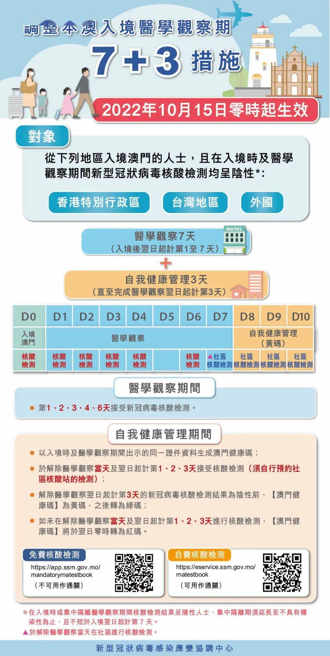 澳门疫情最新规定消息，入境政策、防疫措施及最新动态