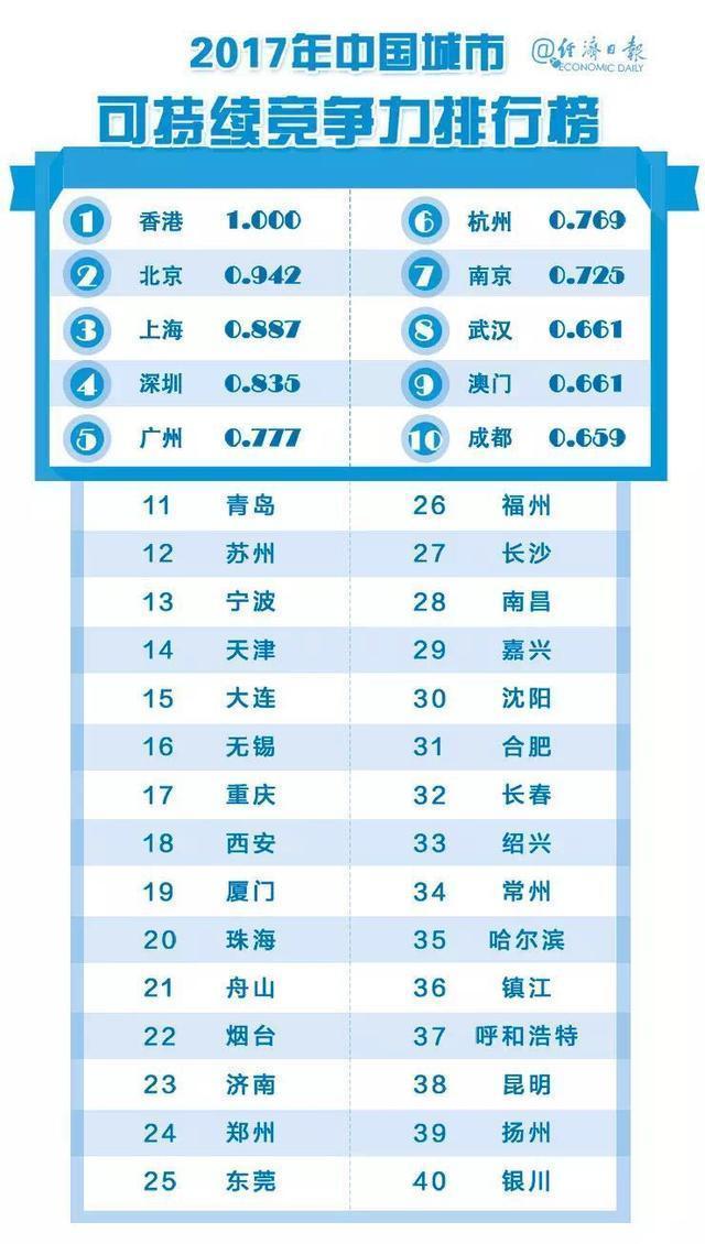 澳门地区疫情趋稳，济南最新防疫措施全面升级