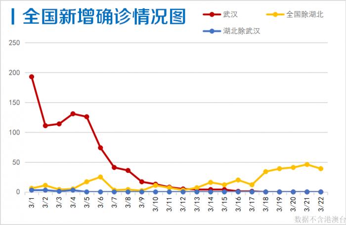 澳门地区疫情反弹与福州防控政策的联动应对