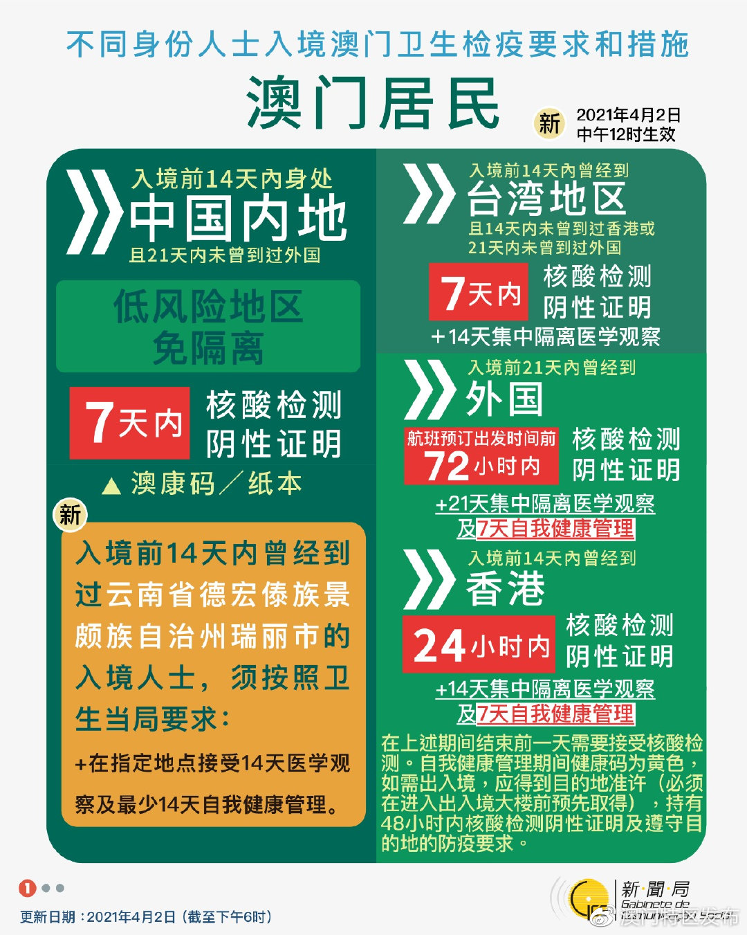 澳门新增新冠肺炎确诊病例 疫情防控措施再升级
