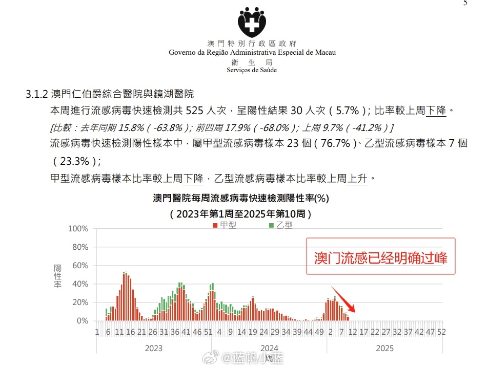 澳门地区疫情趋稳与陕西省最新防控动态解析