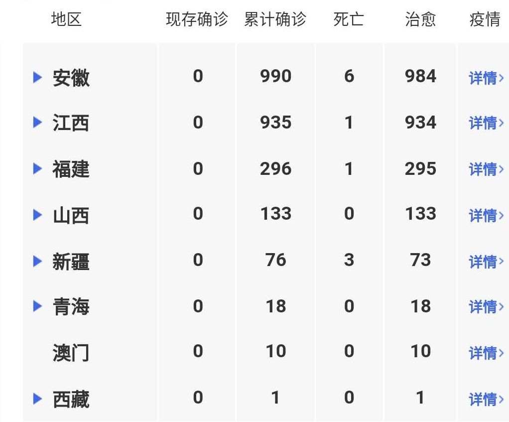 澳门地区疫情趋稳与江苏省最新防控动态解析