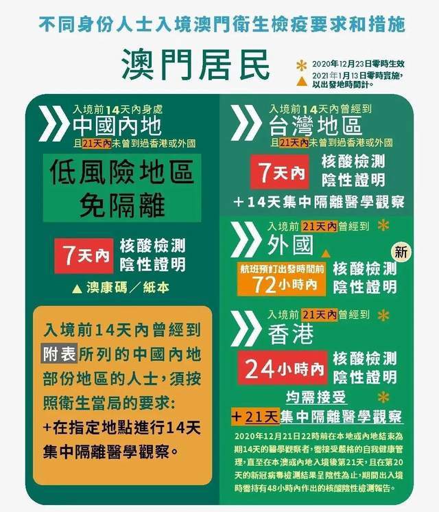澳门疫情新政与成都最新消息,双城防疫策略对比与启示 澳门疫情新政与成都最新消息,双城防疫策略对比与启示
