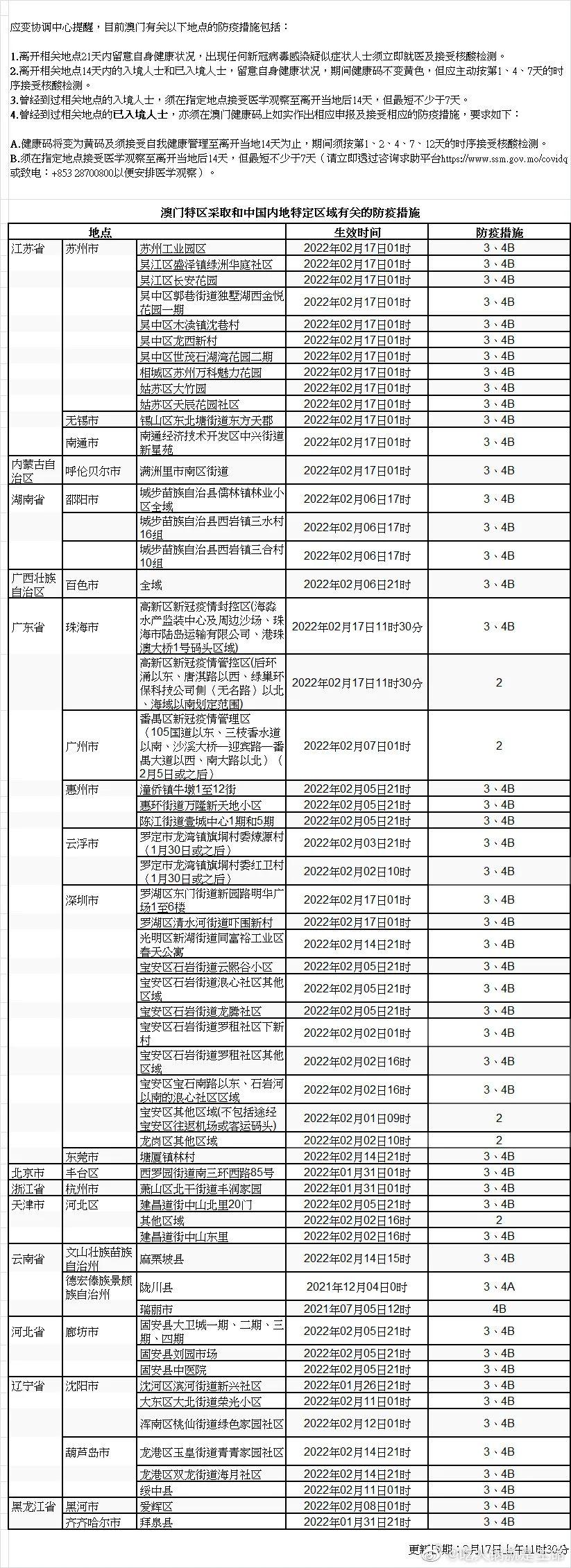 澳门地区疫情最新情况，防控措施升级，社会秩序平稳有序