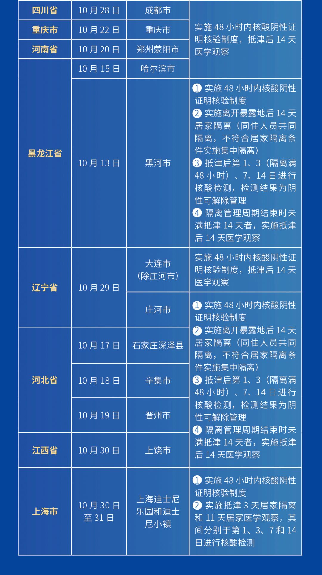 澳门疫情新政与天津最新消息,双城防疫动态解析 澳门疫情新政与天津最新消息,双城防疫动态解析