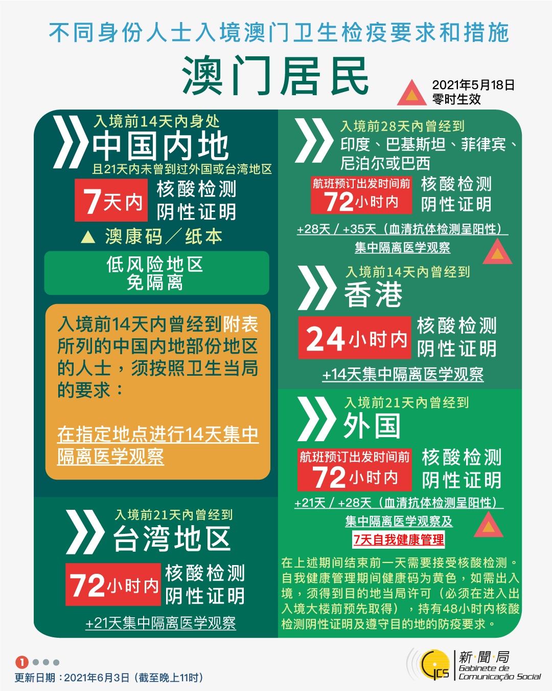 澳门疫情新政与天津最新消息,双城防疫动态解析 澳门疫情新政与天津最新消息,双城防疫动态解析