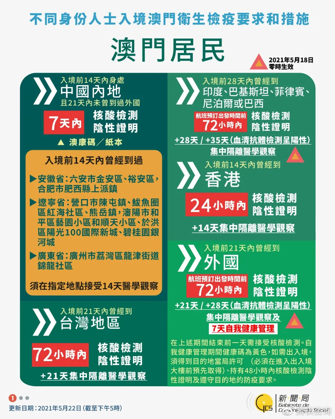 澳门新冠疫情最新数据，防控措施与当前形势分析