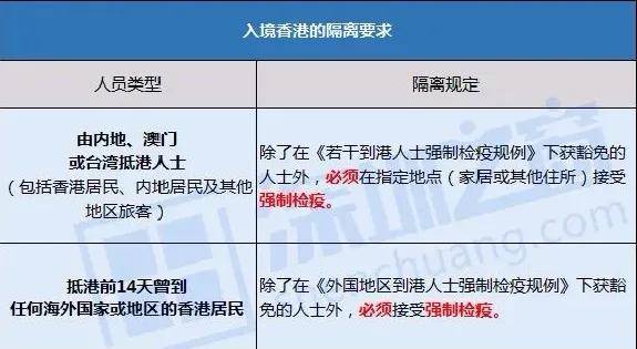 澳门疫情过关最新规定,入境政策、核酸检测及隔离要求全面解析 澳门疫情过关最新规定,入境政策、核酸检测及隔离要求全面解析