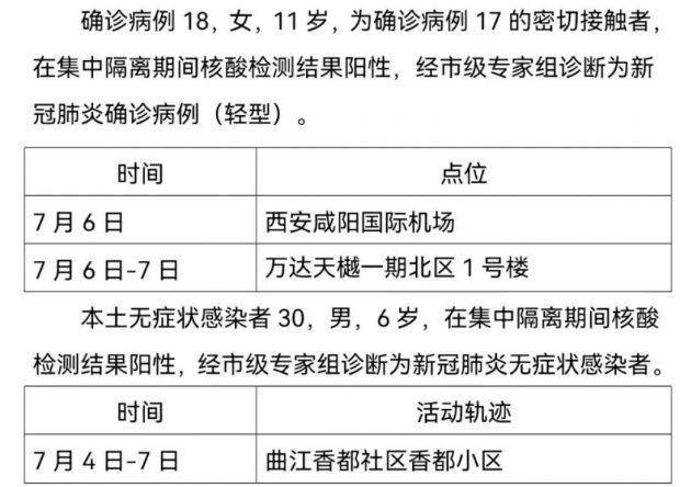 澳门确诊病例西安活动轨迹引关注，两地紧急联动加强疫情防控