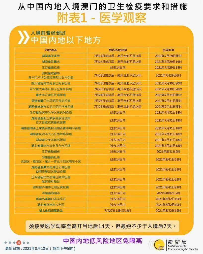 【疫情最新数据分布/疫情最新数据汇总】