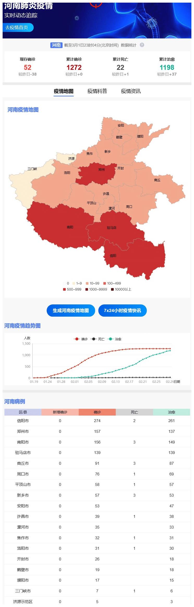河南省疫情查询，最新动态与防控指南