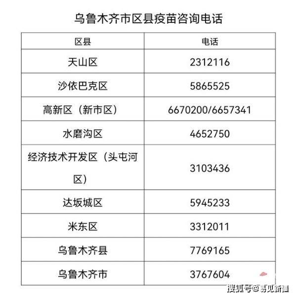 新疆乌鲁木齐疫苗查询指南，如何便捷获取接种信息