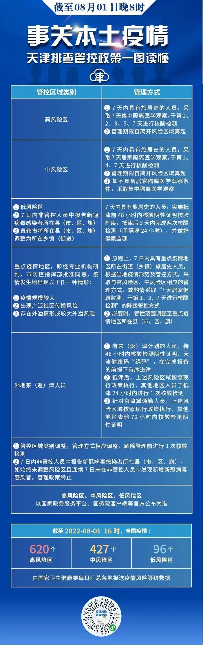 天津机场最新疫情管理规定，出行必读指南