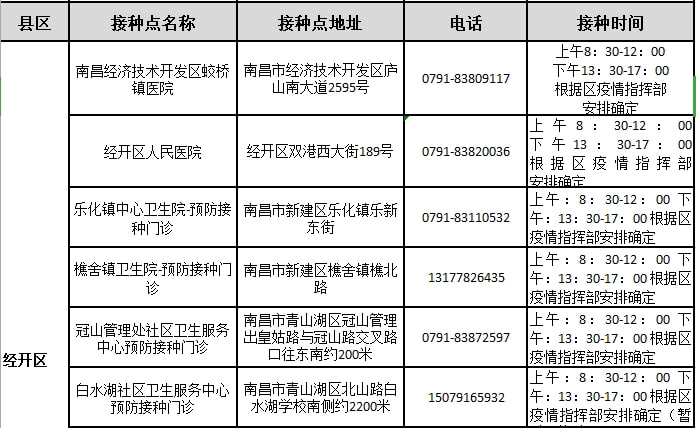 北京疫苗在南昌能接种吗？疫情下跨区域疫苗接种指南