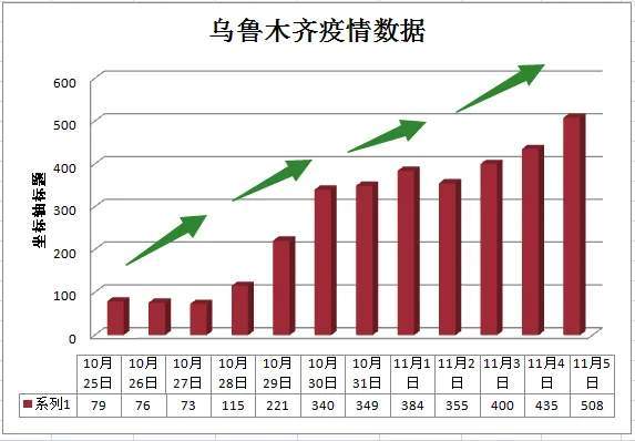 新疆乌鲁木齐疫苗接种情况，成效、挑战与未来展望