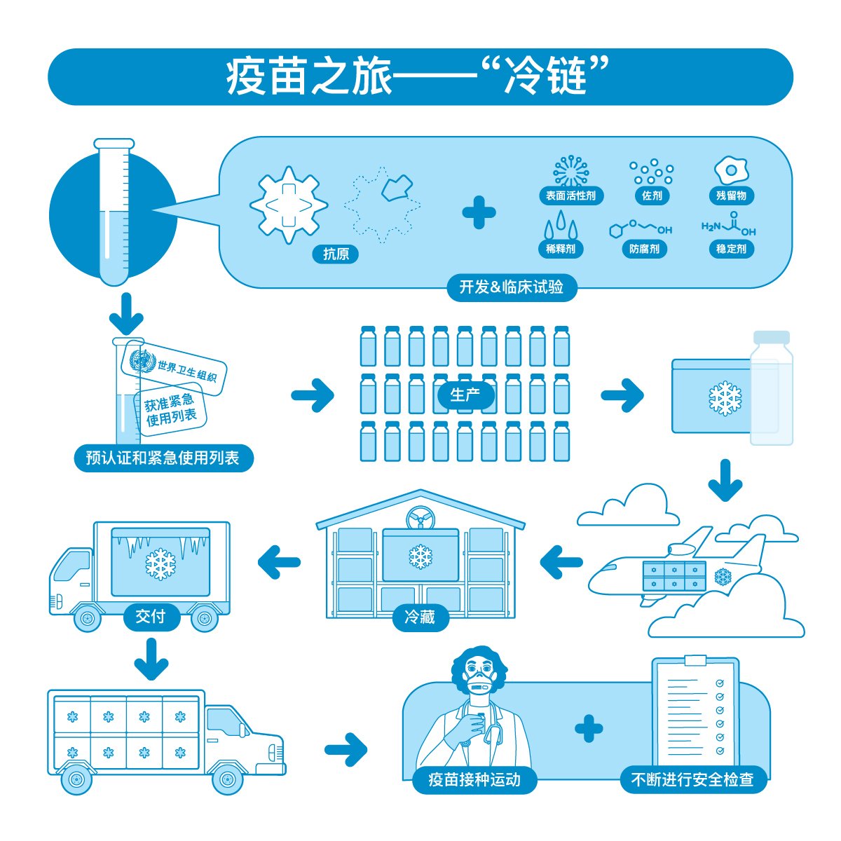 北京疫苗安全吗？全面解析疫苗安全性与监管机制