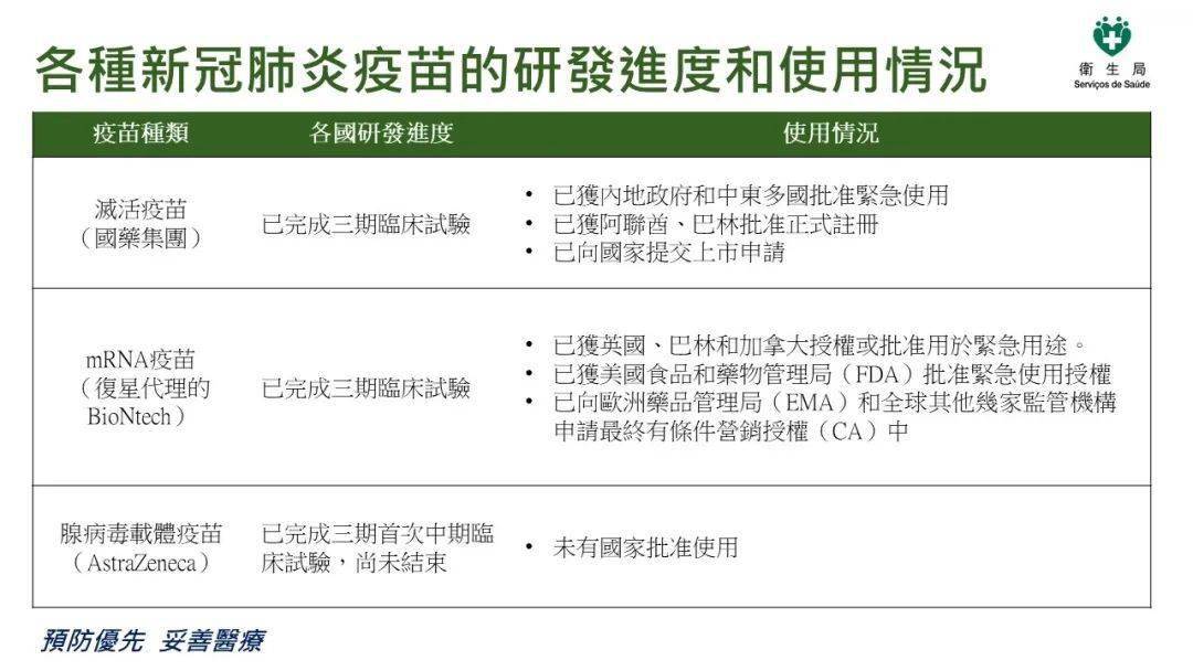 北京疫苗区别，全面解析不同类型疫苗的特点与选择