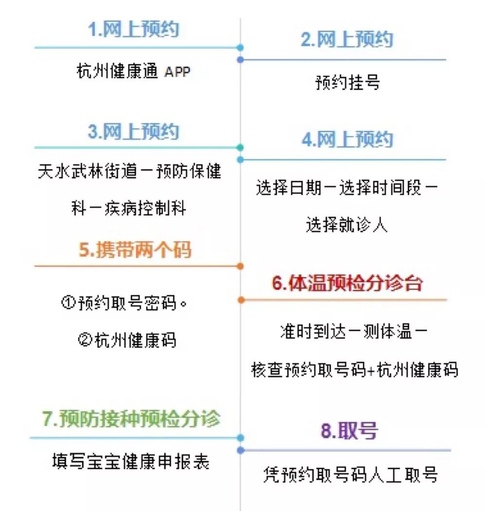 北京疫苗在杭州能打吗？疫情下的跨区域疫苗接种指南