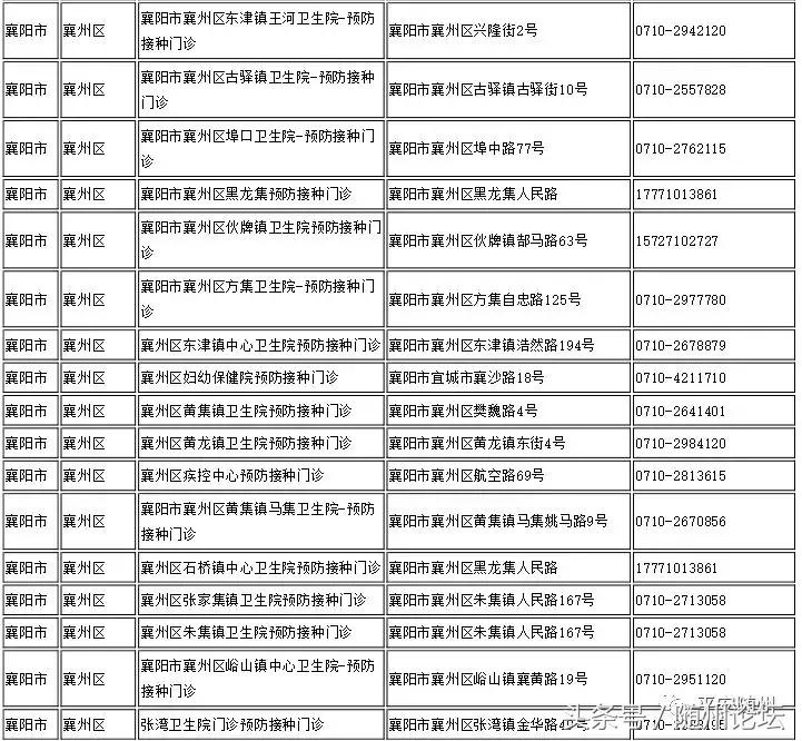 北京疫苗在长春能打吗？疫情下的跨区域接种指南