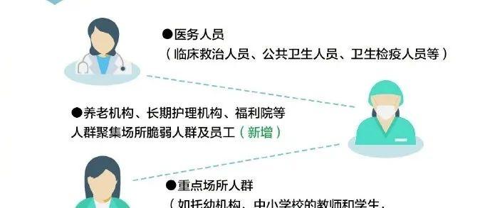 北京疫苗在重庆能打吗？疫情下的疫苗接种指南