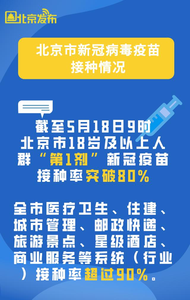 北京疫苗新政策，优化接种服务，筑牢免疫屏障