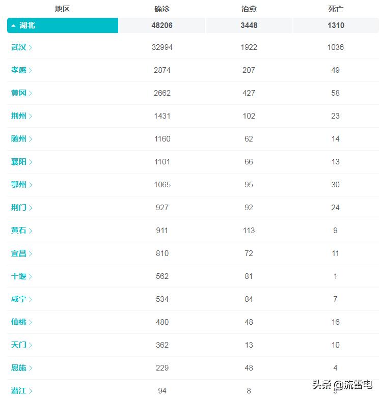 香港疫情与湖北省疫情等级对比分析,防控措施与经验借鉴 香港疫情与湖北省疫情等级对比分析,防控措施与经验借鉴