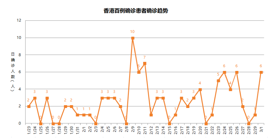 香港疫情与湖北省疫情等级对比分析,防控措施与经验借鉴 香港疫情与湖北省疫情等级对比分析,防控措施与经验借鉴