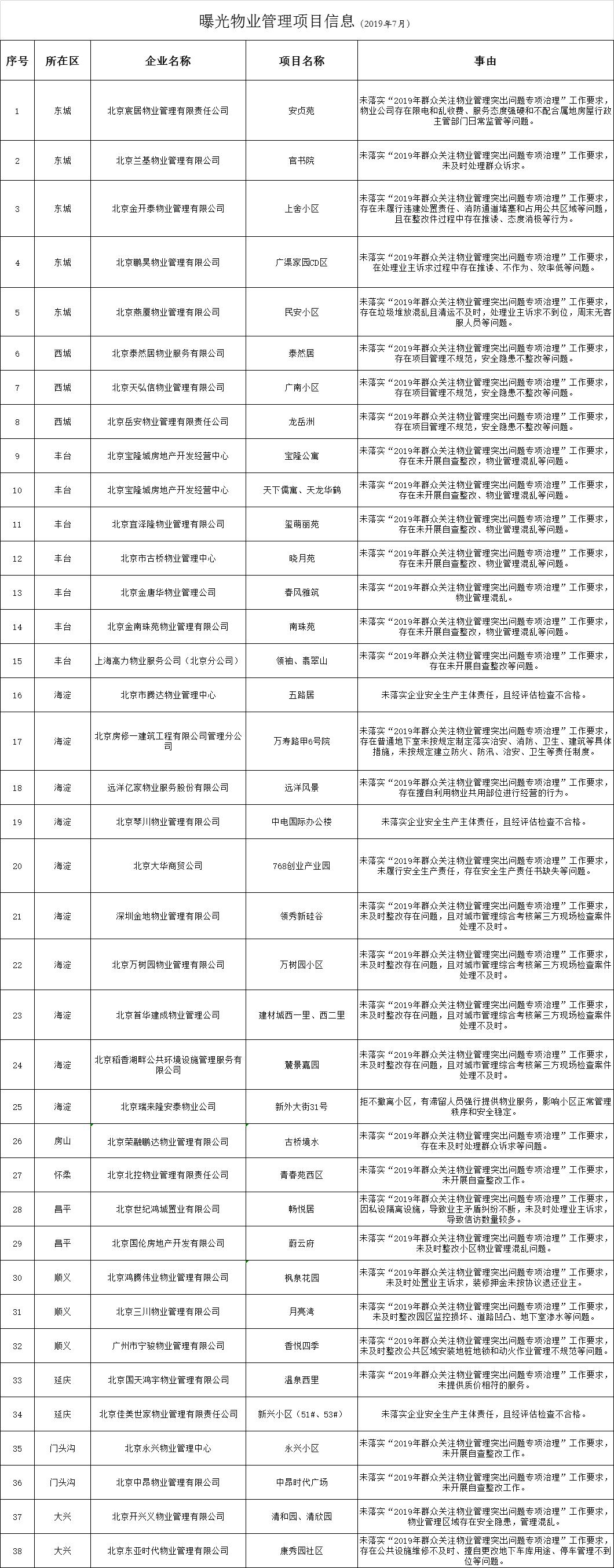北京村委会投诉电话全指南,如何有效反映问题并维护权益 北京村委会投诉电话全指南,如何有效反映问题并维护权益
