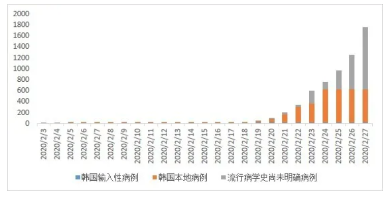 北京与成都新冠感染者对比分析，城市差异与防控策略