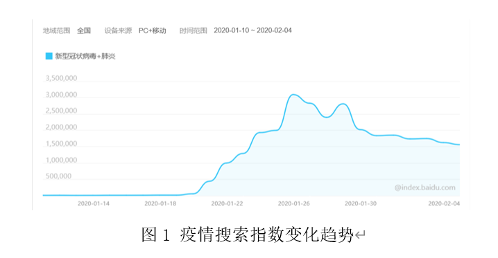 北京疫情为何比上海更为严重？