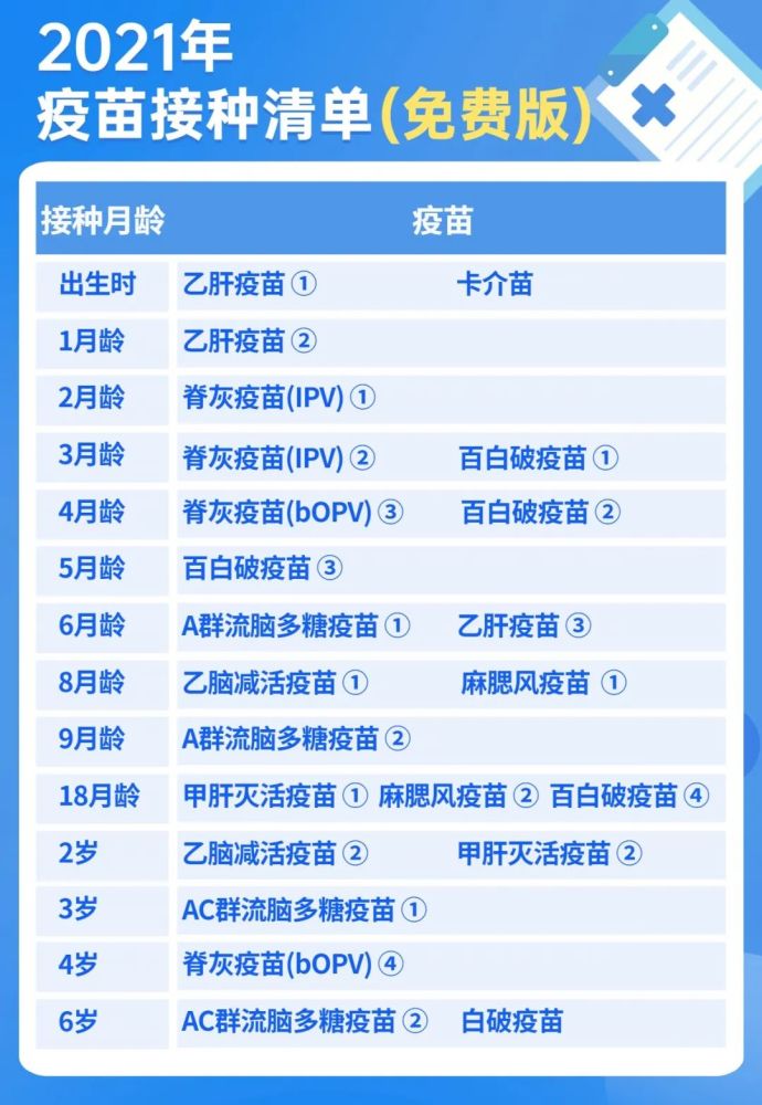 北京市疫苗接种指南，全面了解当前接种的疫苗种类与政策