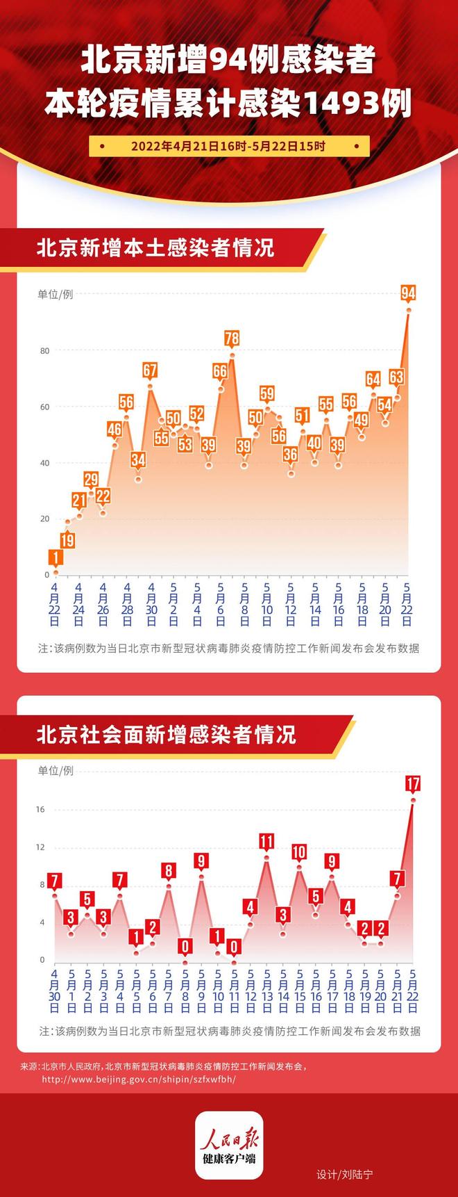 北京疫情治愈人数持续攀升，彰显中国抗疫力量与温度