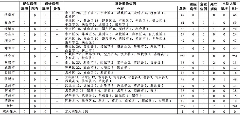 北京疫情累计确诊病例追踪，数据解读与防控启示