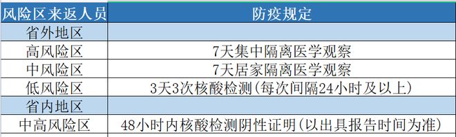 哈尔滨对北京来哈人员最新政策解读，隔离要求、核酸检测与出行指南