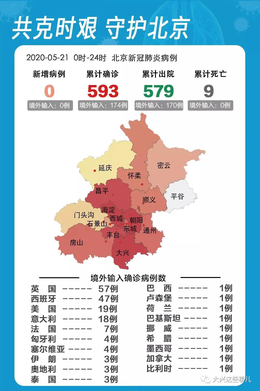 北京疫情与上海疫情，两座超大城市的不同抗疫路径与启示