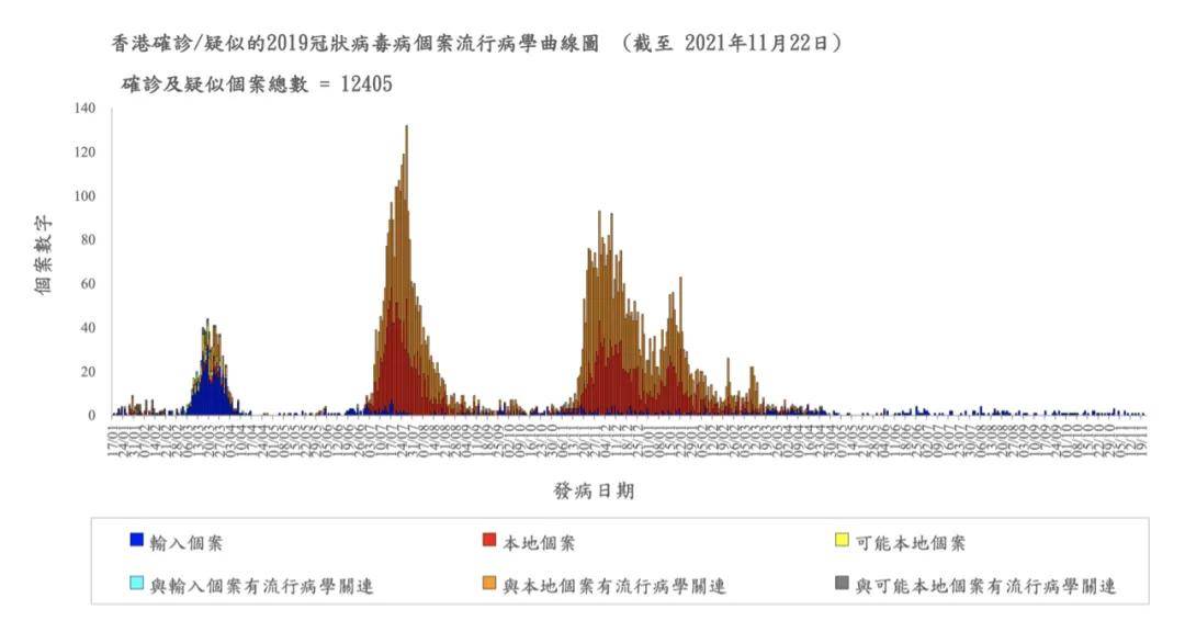 香港疫情趋稳与内地通关政策调整,最新进展与未来展望 香港疫情趋稳与内地通关政策调整,最新进展与未来展望