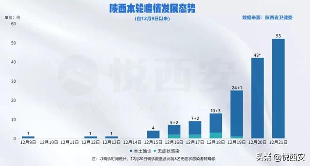 陕西省疫情最新动态，防控措施、现状分析与未来展望