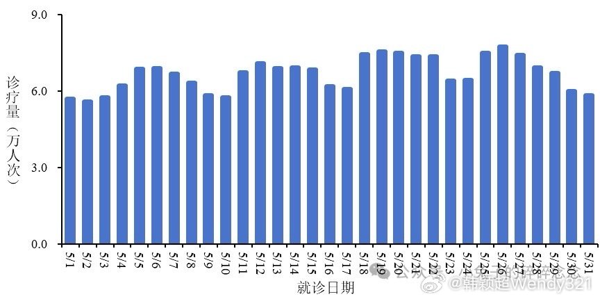 香港特区疫情最新数据与北京天气变化，双城动态观察