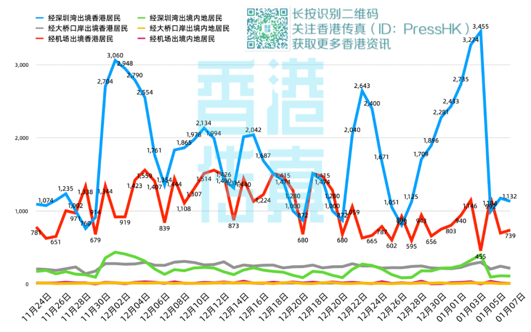 香港疫情实时动态，最新数据、防控措施与市民应对指南