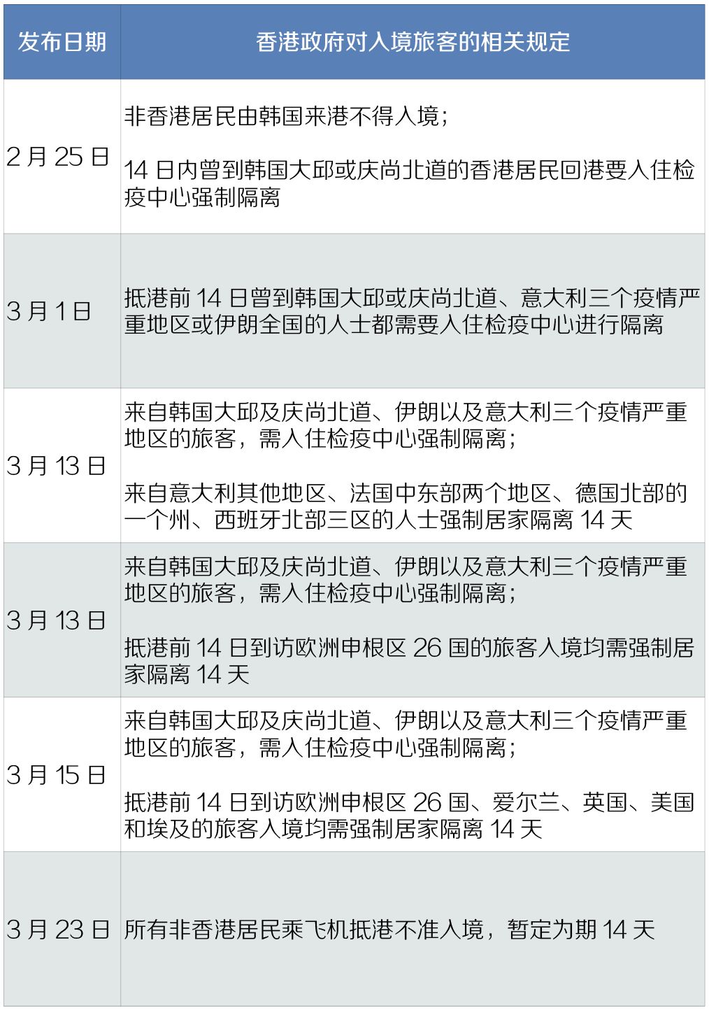 香港疫情分布最新情况,各区感染趋势与防控措施 香港疫情分布最新情况,各区感染趋势与防控措施