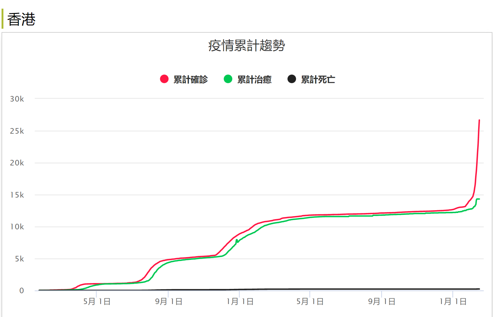 香港疫情分布最新情况,各区感染趋势与防控措施 香港疫情分布最新情况,各区感染趋势与防控措施