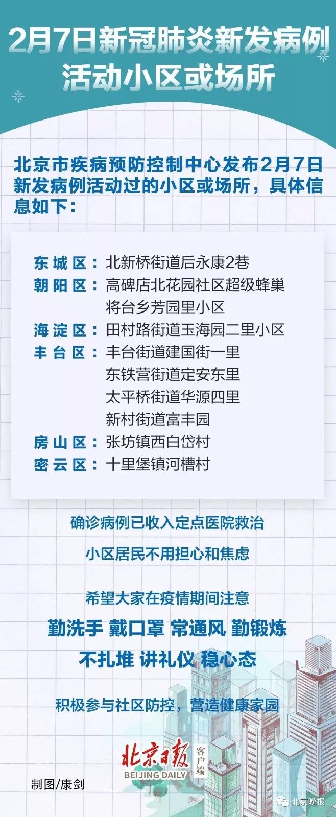 北京通报新增一起疫情，防控措施再升级，市民需保持警惕