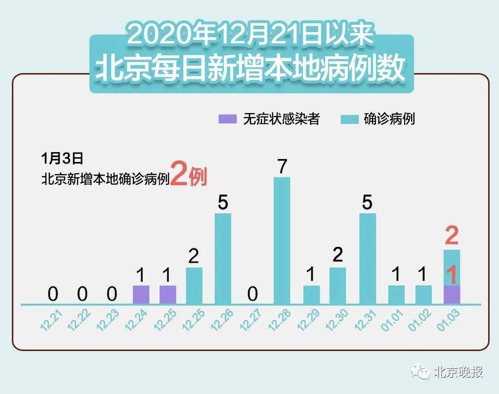北京近期病毒传播态势解析，防控措施与公众应对指南