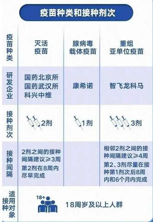 北京生产的疫苗比武汉的好吗？深度解析国产疫苗的质量与差异