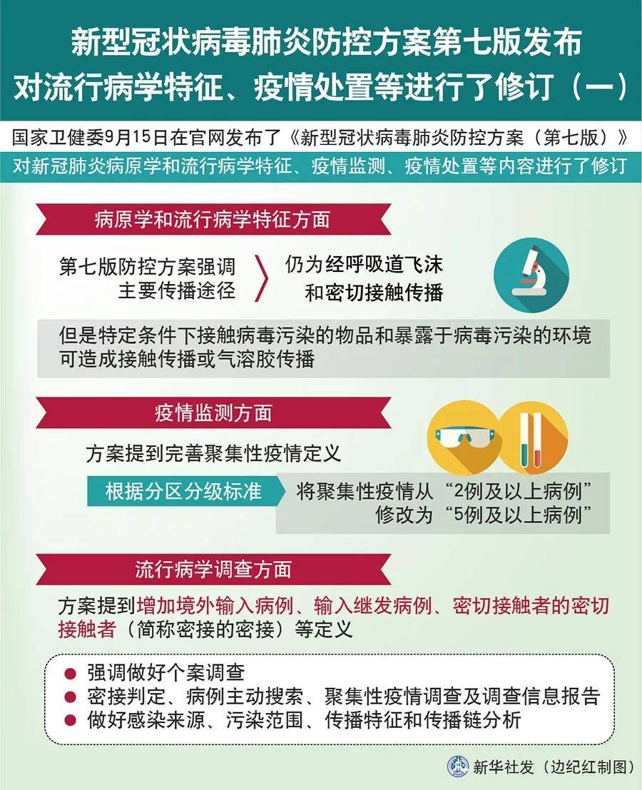 香港疫情最新消息，新增7例确诊病例，防控措施持续加强