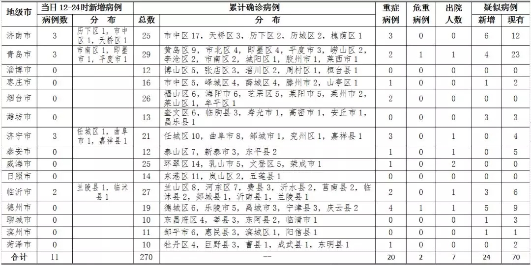 香港疫情最新消息，新增7例确诊病例，防控措施持续加强
