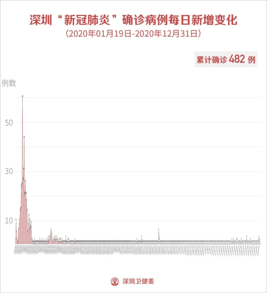 香港疫情新增情况，防控措施与未来展望