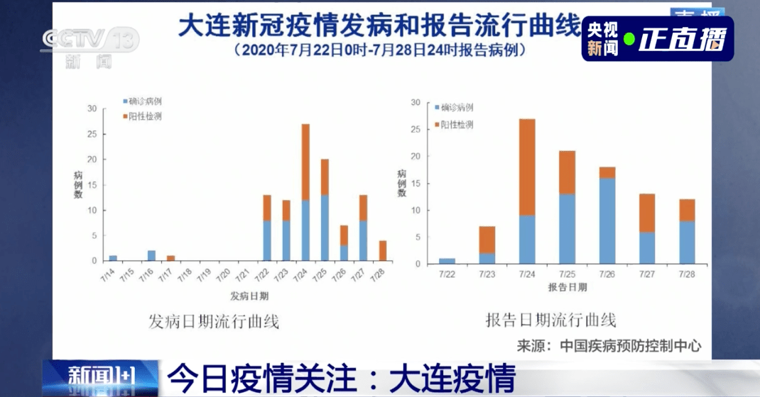 北京疫情何时能解封？科学研判与市民期待
