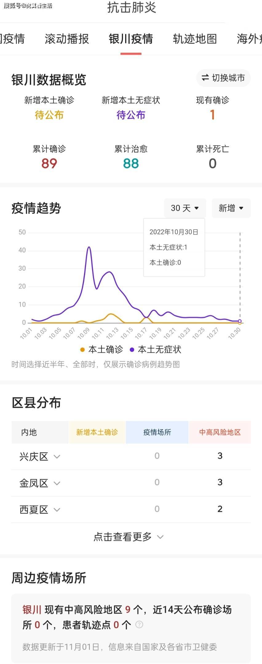 银川何时能解封？疫情形势分析与解封条件探讨