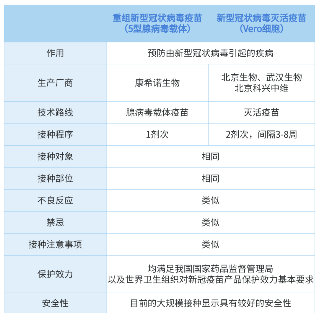 北京当前接种的新冠疫苗种类及其重要性解析